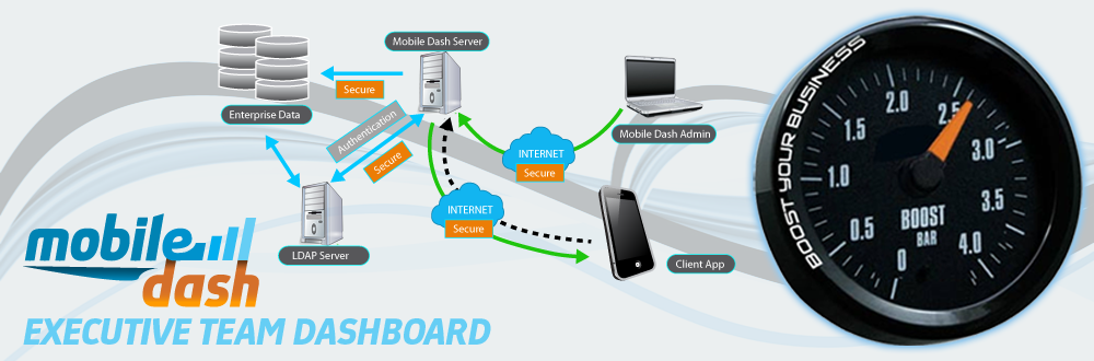 CERAiT Mobile Apps Slider 03